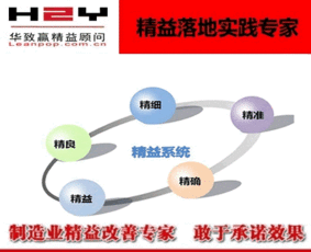 華致贏企管 食品企業(yè)精益管理咨詢輔導(dǎo)的實(shí)踐與價(jià)值