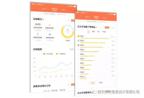 管好客戶與商品 企業(yè)穩(wěn)健經(jīng)營的雙翼，業(yè)務(wù)培訓(xùn)賦能的關(guān)鍵路徑